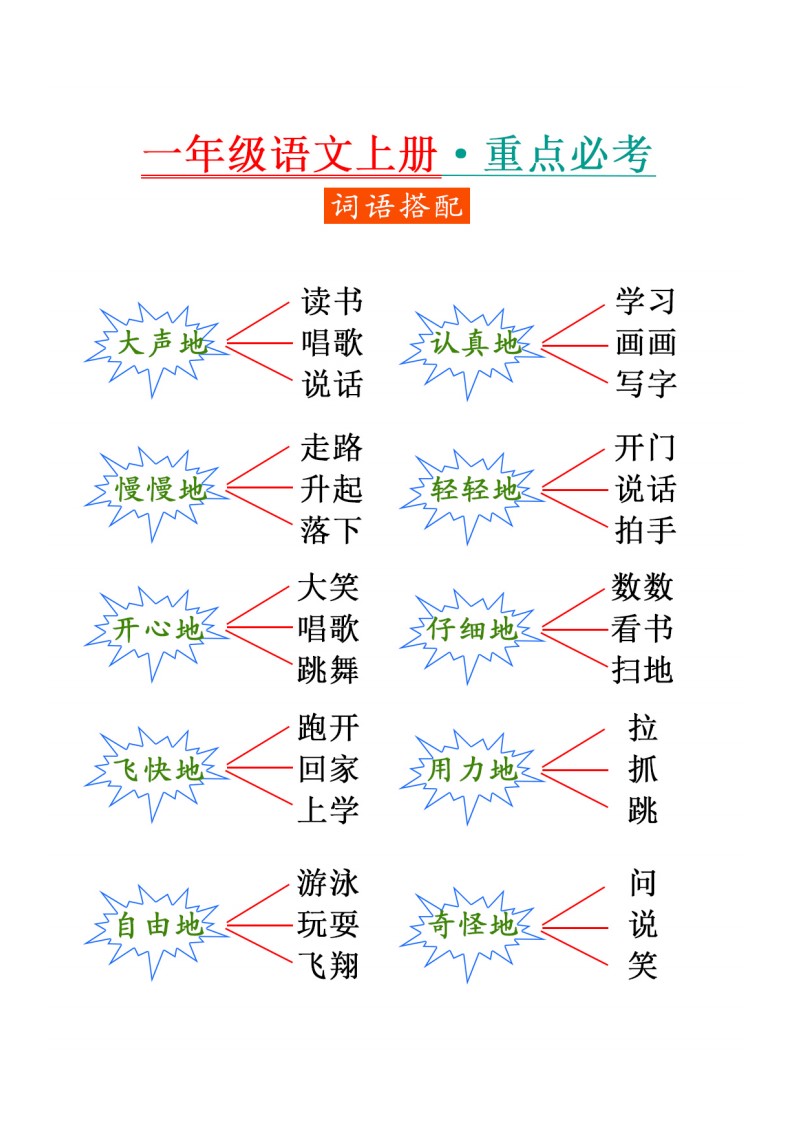 9.16 一上语文-重点必考-词语搭配_02